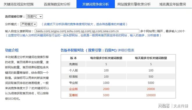 一网打尽排名查询工具抢占SEO优化效果高地!