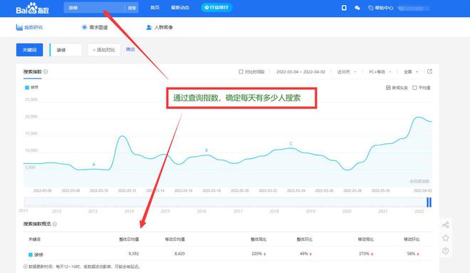 seo优化教程-最新SEO优化教程永不过时的SEO技术(图2)