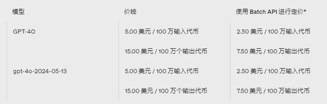 OpenAI接口收费价格表企业ChatGPT开发成本解析(图3) OpenAI接口收费价格表企业ChatGPT开发成本解析(图3)